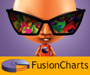 http://www.fusioncharts.com/tour/