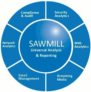https://www.sawmill.co.uk/